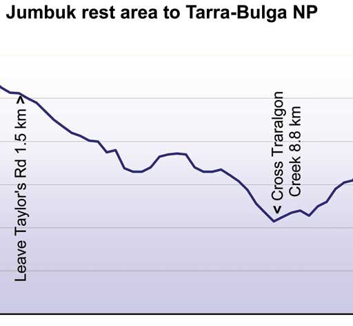 Jumbuk rest area to Tarra.Bulga NP