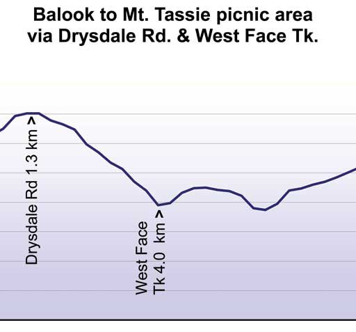 Balook to Mt. Tassie picnic area
via Drysdale Rd. & West Face Tk.