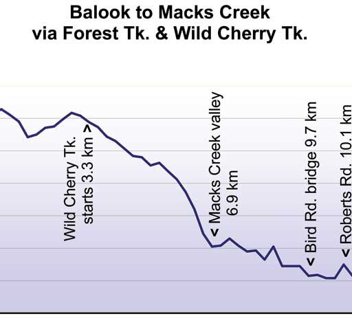 Balook to Macks Creek
ia Forest Tk. & Wild Cherry Tk.